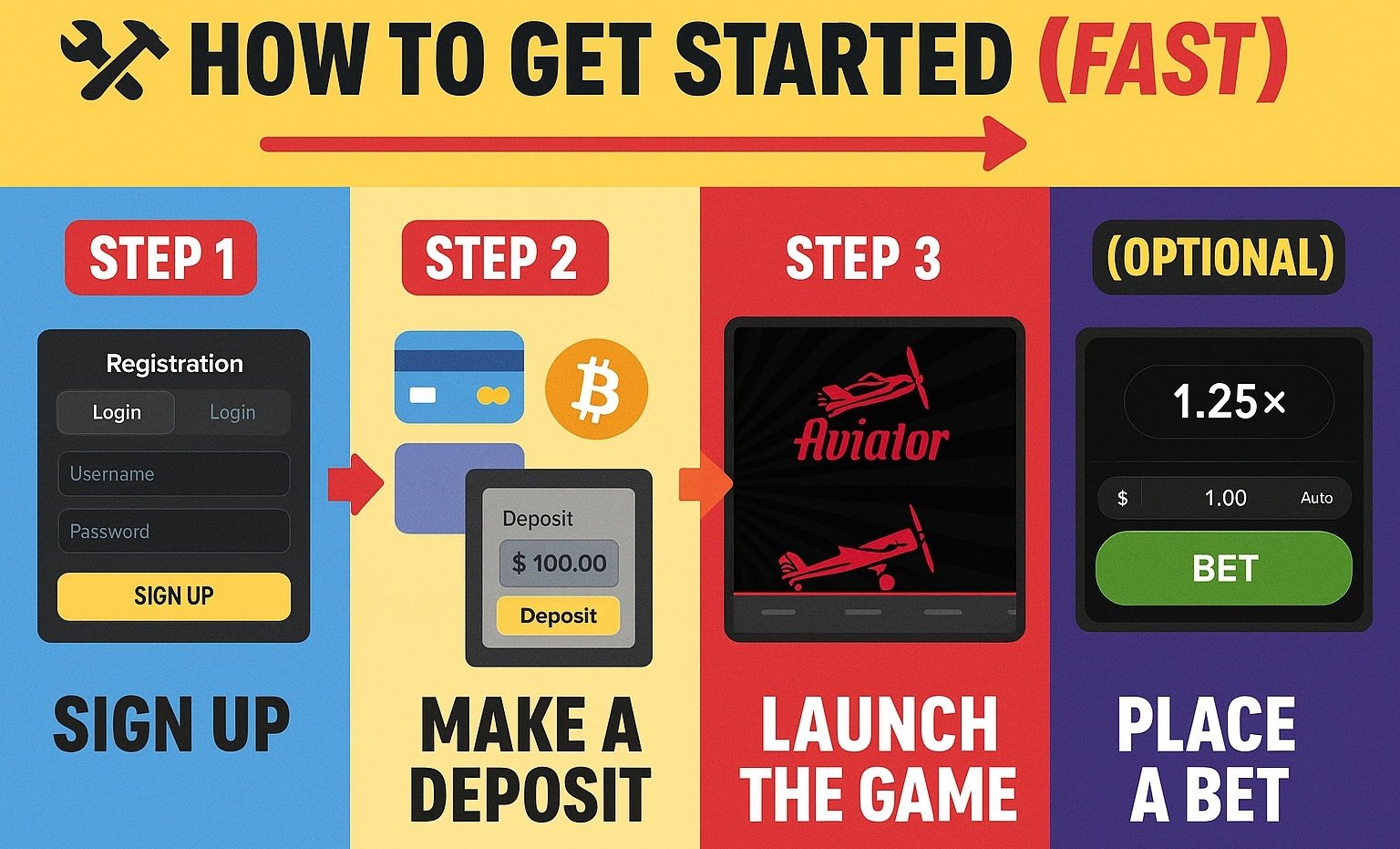Aviator Registration Process