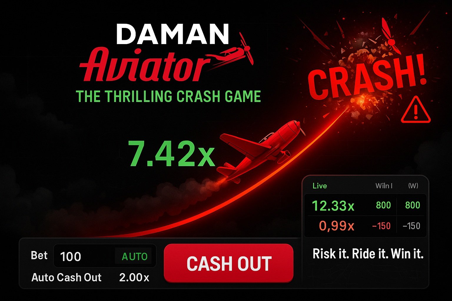 Daman Aviator Start