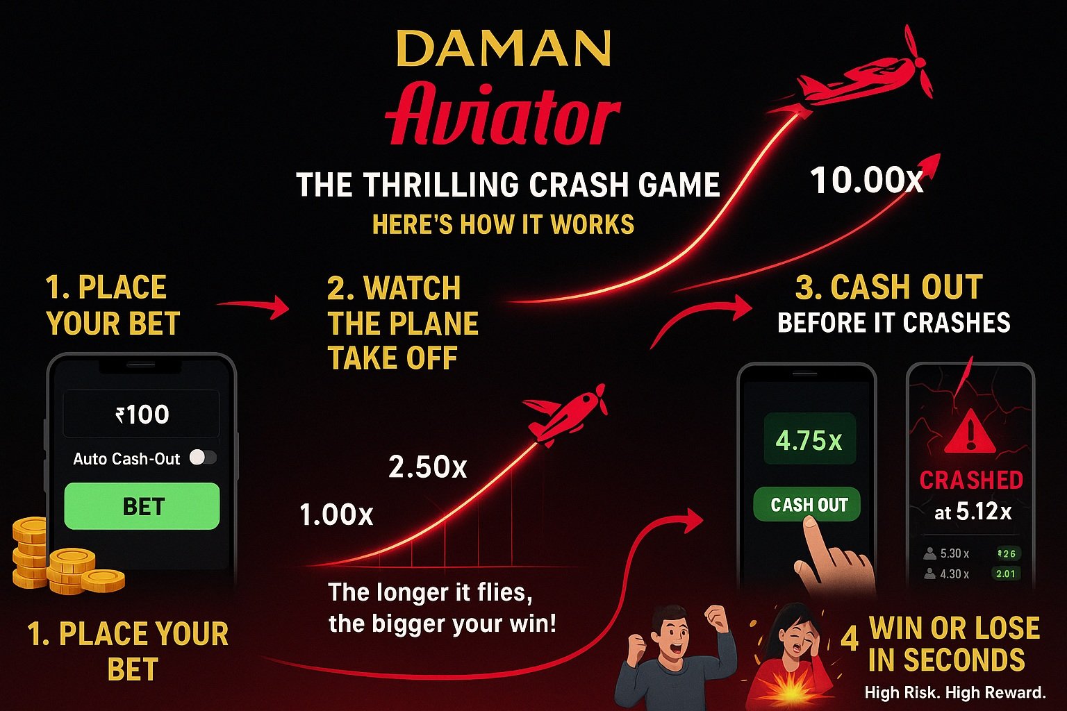 Daman Aviator Gameplay